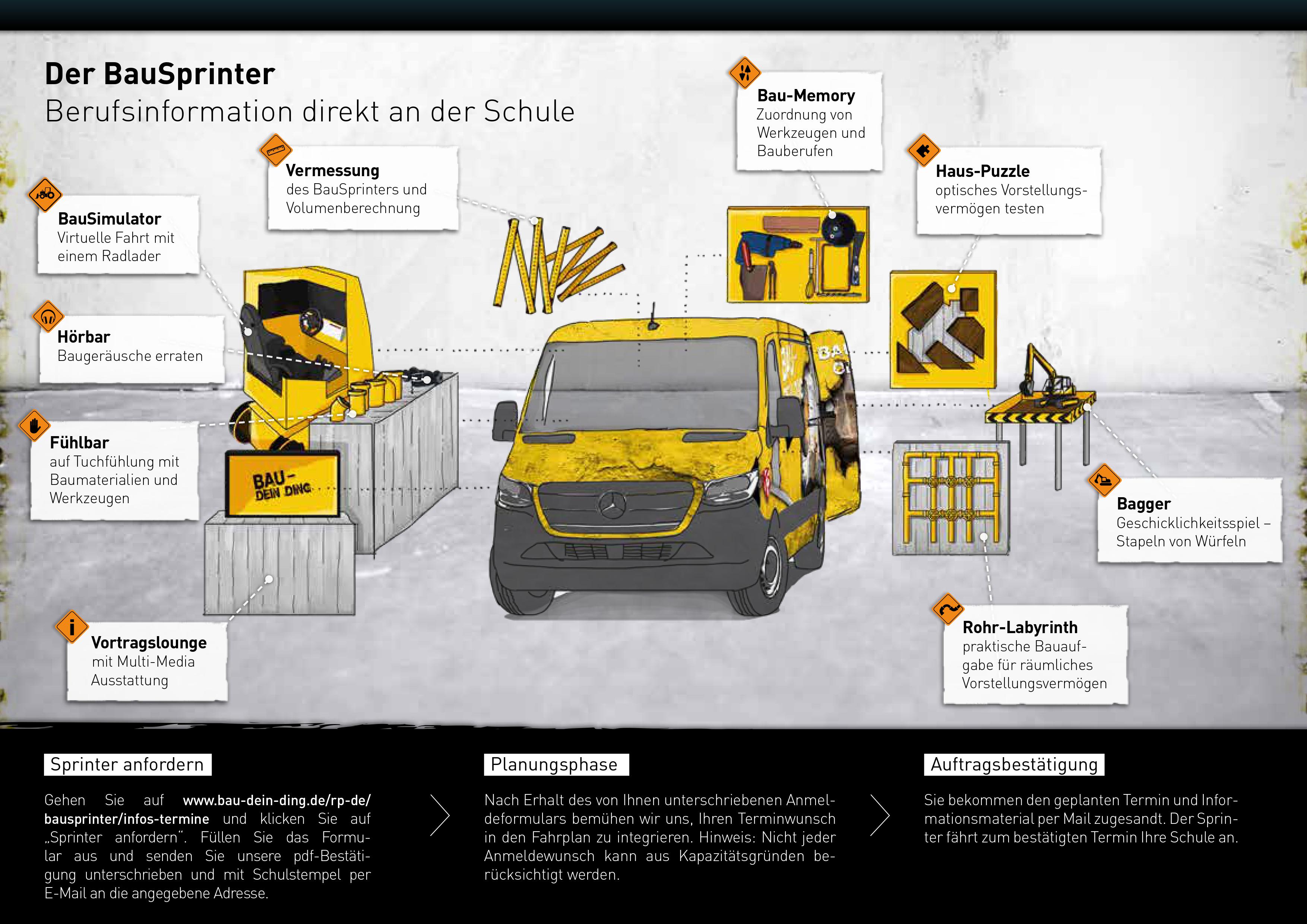 Flyer BauSprinter RLP 2