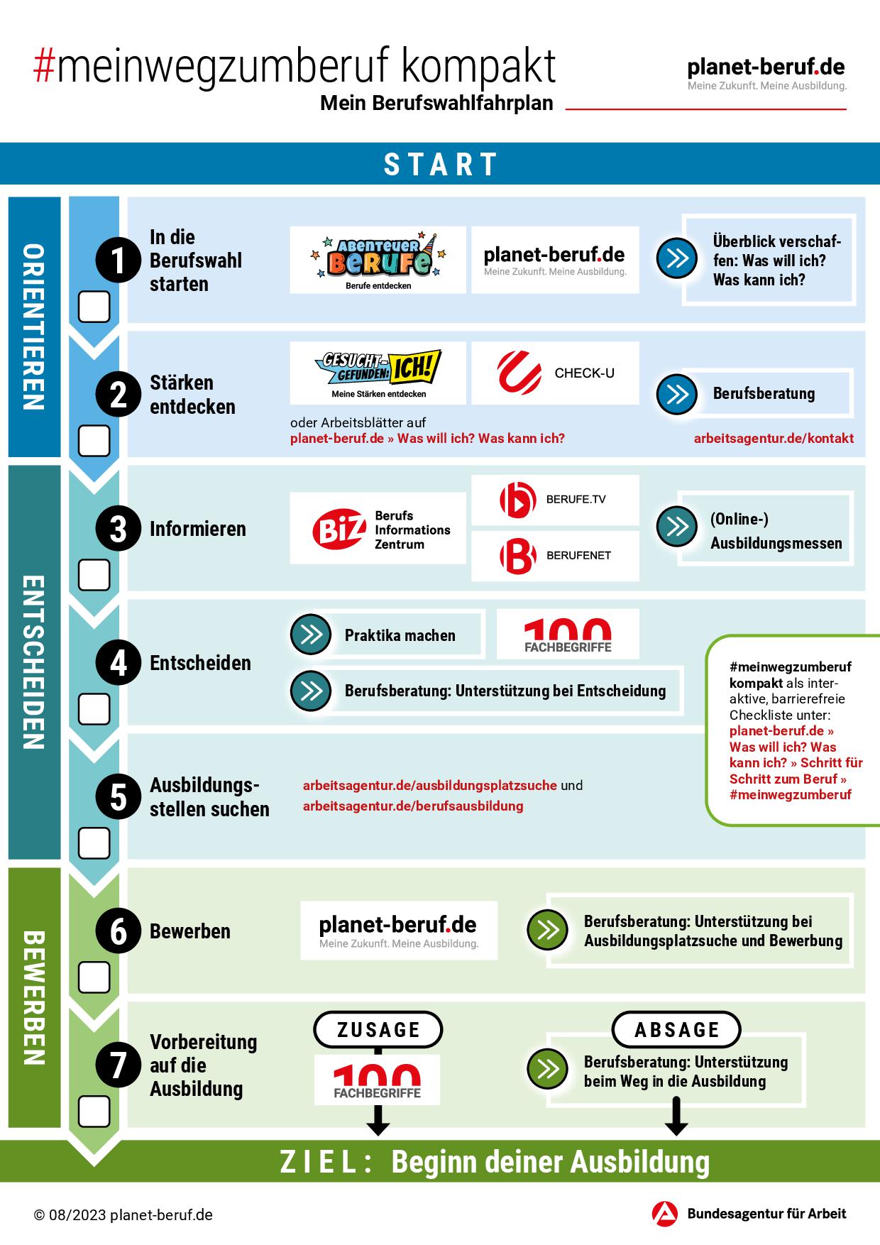 MeinWegzumBeruf web kompakt 2023