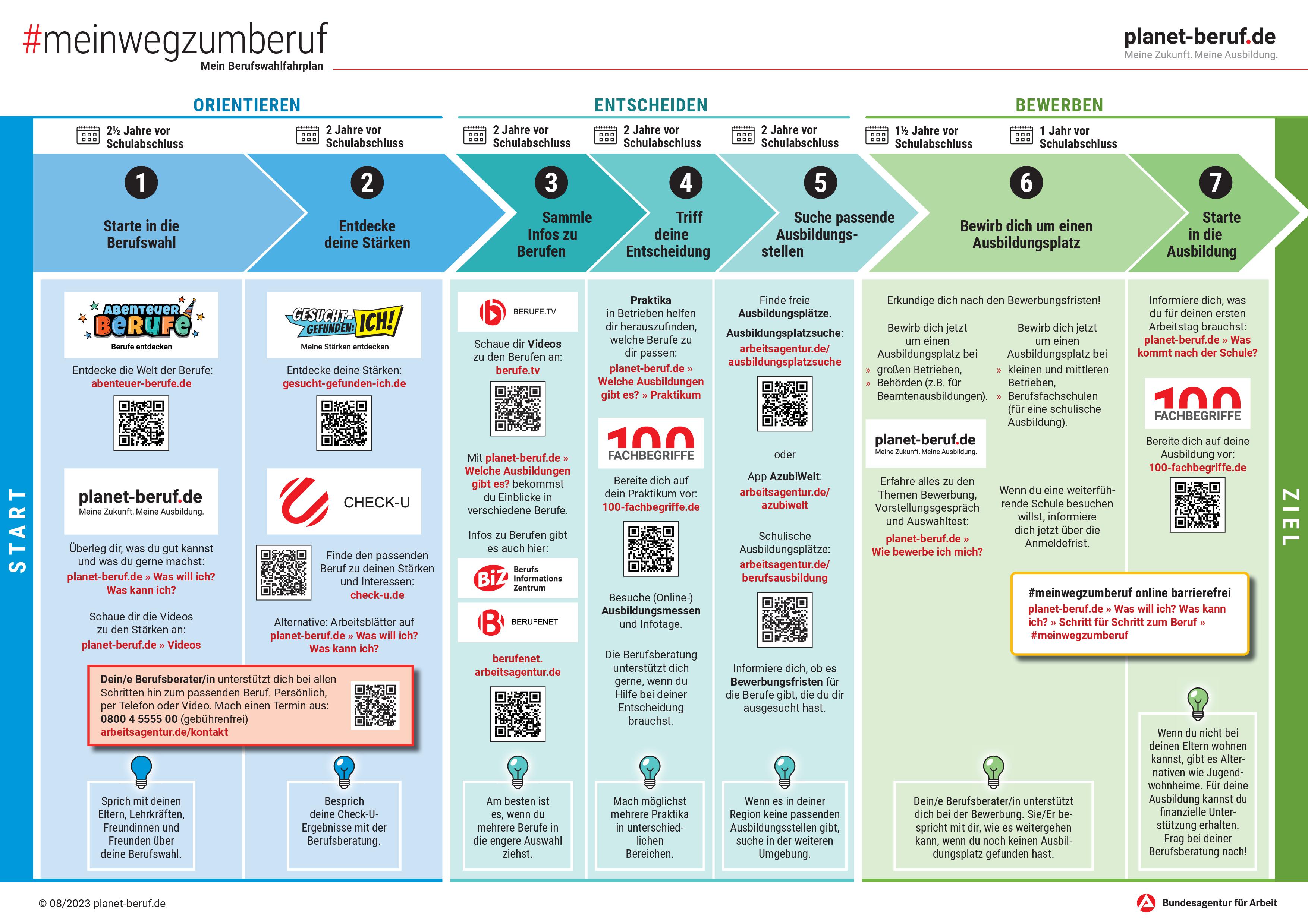Mein Weg zum Beruf 2023